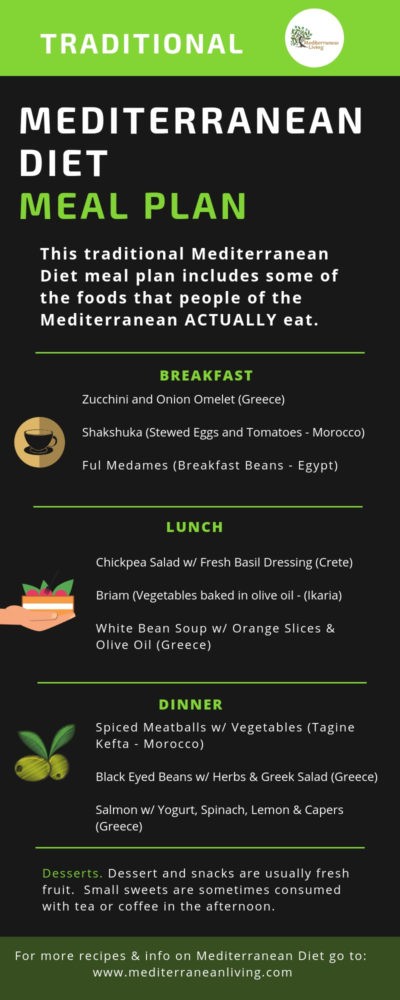 Traditional Mediterranean Diet Meal Plan - Mediterranean Living