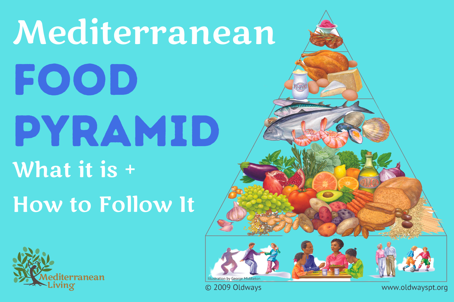 Mediterranean Food Pyramid 2022